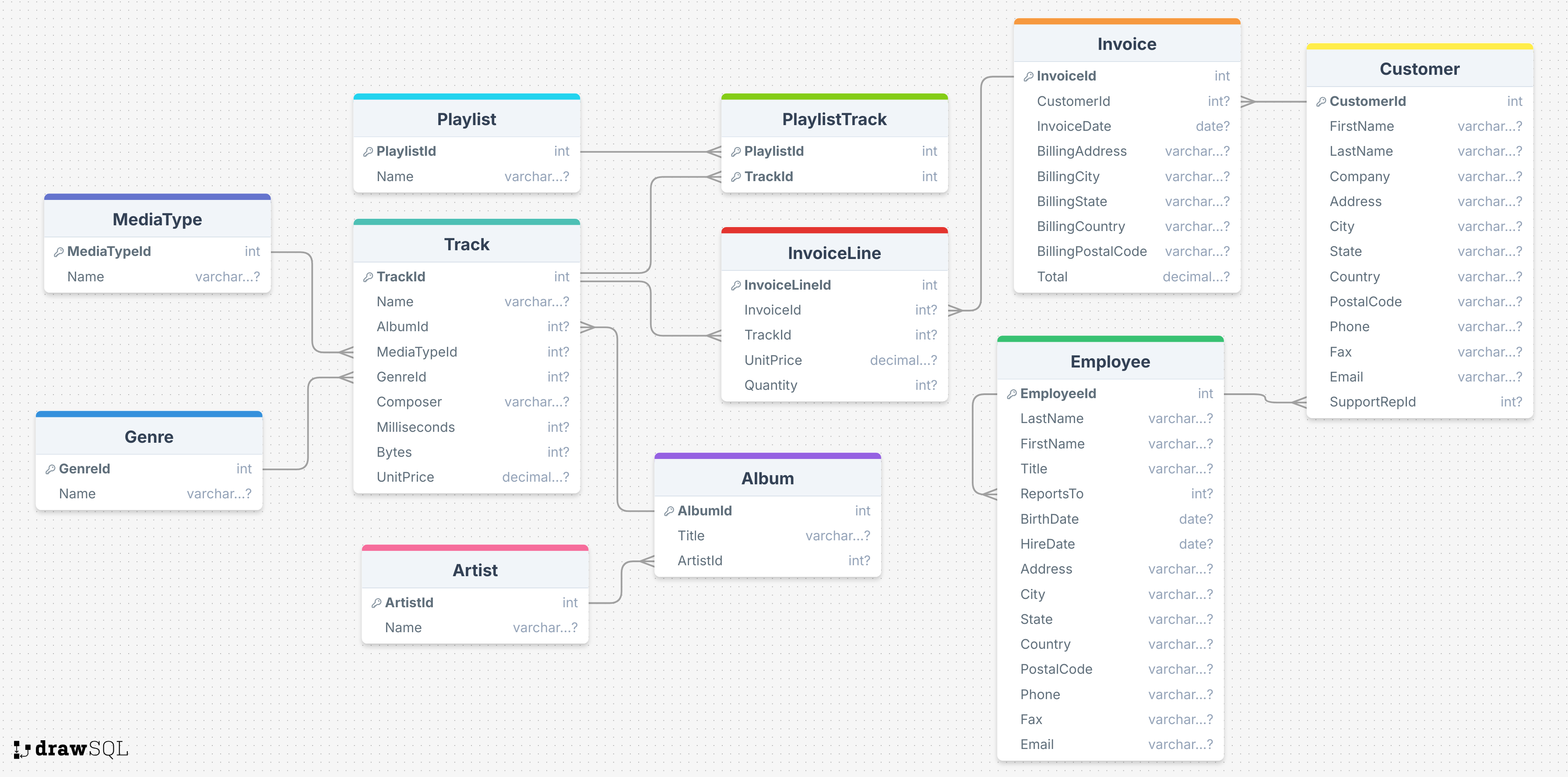 Music Database Schema
