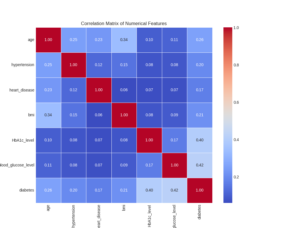 Correlation Matrix